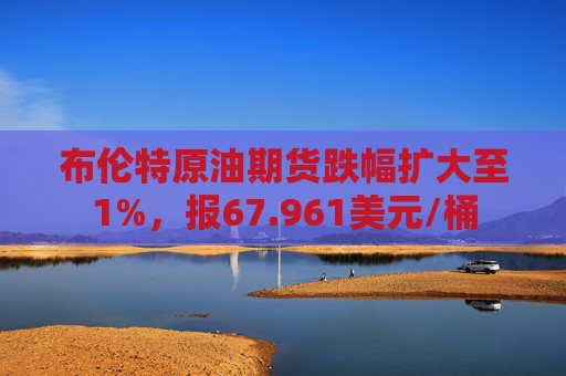 布伦特原油期货跌幅扩大至1%，报67.961美元/桶