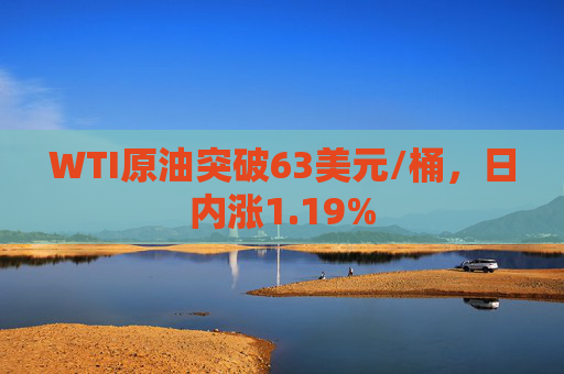 WTI原油突破63美元/桶，日内涨1.19%