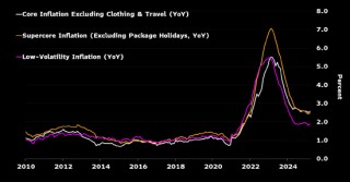 研究：通胀放缓料将支持欧洲央行4月降息