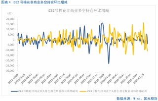 【棉花】关注美国农业部5月供需报告