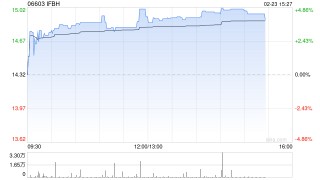 中金：维持IFBH 跑赢行业评级 下调目标价至19.5港元