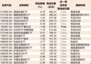 调整就是机会！超200亿元资金借道ETF进场抄底，人工智能、证券保险被爆买，火爆的电池竟被抛售