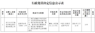 四川兴文石海农村商业银行被罚111.21万元：违反金融统计相关规定等