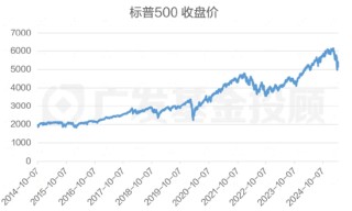 股债怎么配：“每调买机”，当下还适用吗？