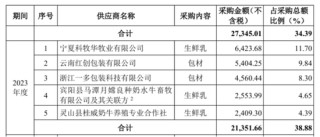 百菲乳业IPO再度折戟，网红水牛奶为何进不了资本市场大门？