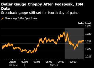 纽约汇市：美元走强 美联储官员发表鹰派言论而数据疲软
