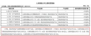 五高管联动调整！透视人保养老人事换防背后的战略棋局