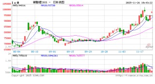 碳酸锂：预期转变