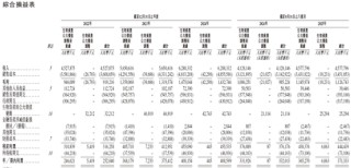 老乡鸡拟赴香港上市，中金公司、海通国际联席保荐