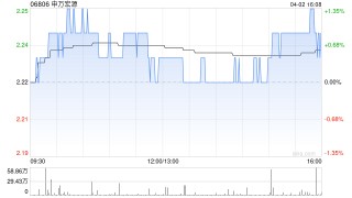 申万宏源：申万宏源证券2025年公开发行公司债券(第二期)已于深交所上市