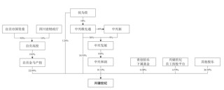 300051，重大资产重组，周一复牌