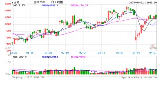 光大期货0422热点追踪：黄金疯涨买不起？白银会是下一个暴富机会吗？