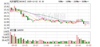 光环新网：最大限度使用可再生能源 提升数据中心绿色电能使用水平