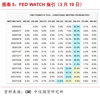 地缘越乱、金价越跌？这轮反常行情藏着什么信号？