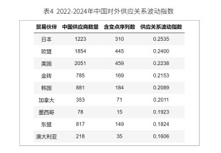 关税冲击之下，中国企业应该去哪里建厂？