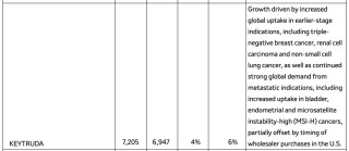 全球药王易主！3 个月爆卖 600 亿，这一次司美真的登顶了…