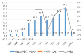 国泰产险收成立以来最大罚单！处罚落地前夕合规负责人火线换防
