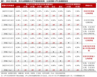 民生证券：降息的“弦外之音”