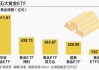 黄金ETF近一年吸金规模猛增近3倍