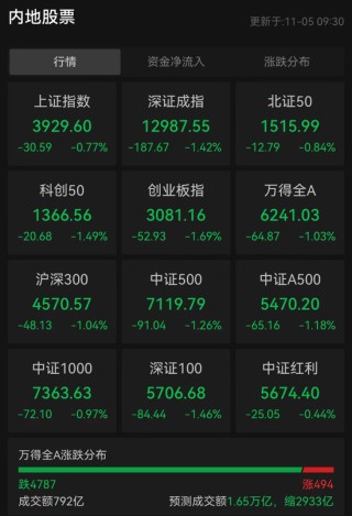 突发！亚太股市，全线大跌！韩国紧急“拔网线”！发生了什么？