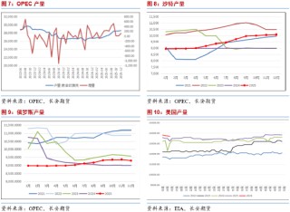 长安期货范磊：中东政治动荡但波动维持 节前注意仓位控制可布局期权