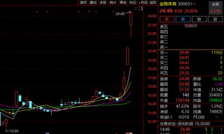 “苏超联赛”关键词激增！300651，3日大涨超60%！