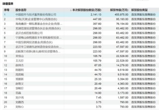 下周，这些股票限售股解禁