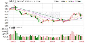 华昌化工：公司只在各定期报告中披露当季度末股东人数