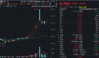 商业航天继续狂飙，通用航空ETF大涨3.68%！国际金价冲击5000美元，有色ETF猛拉3.37%放量突破上市高点！