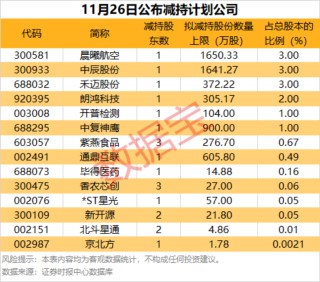 医药股爆发，这些细分领域多股“20cm”涨停
