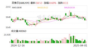 英集芯：公司尚未实施股份回购