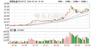 招商轮船大宗交易成交1902.35万元