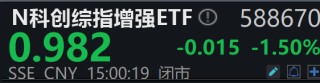 科创综指增强ETF开赛，嘉实、永赢、易方达、银华谁会成为龙头？