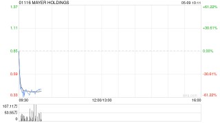 MAYER HOLDINGS公布将于5月9日上午起复牌