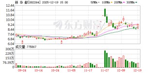 新华都：公司主营互联网营销业务