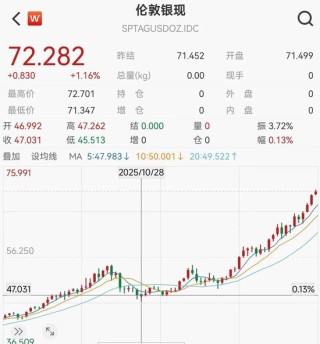 11只白银概念股年涨幅超100%