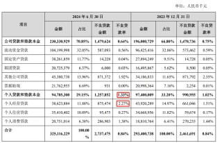基金托管业务违规 苏州银行被出具警示函 去年多次收罚单