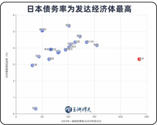 玉渊谭天|日右翼正在将日本经济拖入泥潭