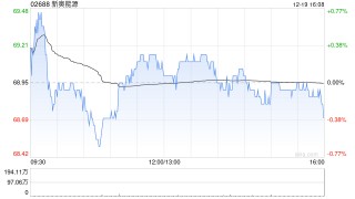 新奥能源拟发行总额不超过40亿元的资产支持证券