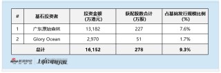 天域半导体启动全球发售：估值一年涨50%对应市销率超40倍 销量增长难掩单价下滑与库存压力