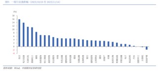 中国银河2026年A股市场投资展望：变局蕴机遇，聚势盈未来