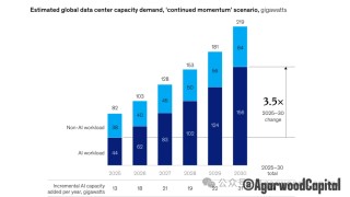 白银价格长期趋势分析报告：黄金牛市下的更好选择