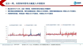 申万宏源策略：美国降息预期再升温，内外资均流入中国股市
