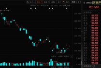 持股量环比暴增！本周资金抢筹这个概念