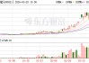 金开新能3月20日大宗交易成交2.08亿元