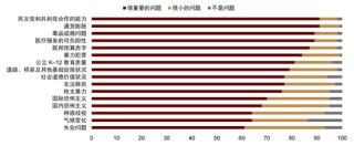 中金：以“渔”代“鱼”——从美国困境看中国选择