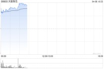 港股半导体板块走强，天数智芯涨超21%，机构看好半导体设备自主可控