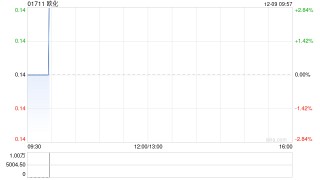 欧化委任郑郑会计师事务所为新任核数师