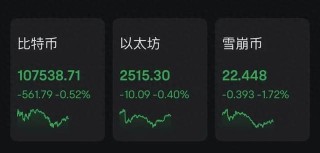 比特币价格周末巨震！近9万人爆仓 发生了什么？