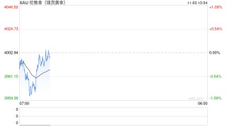 老铺黄金盘中跌超8%！黄金跌破4000的又一个解释：中国税收优惠结束